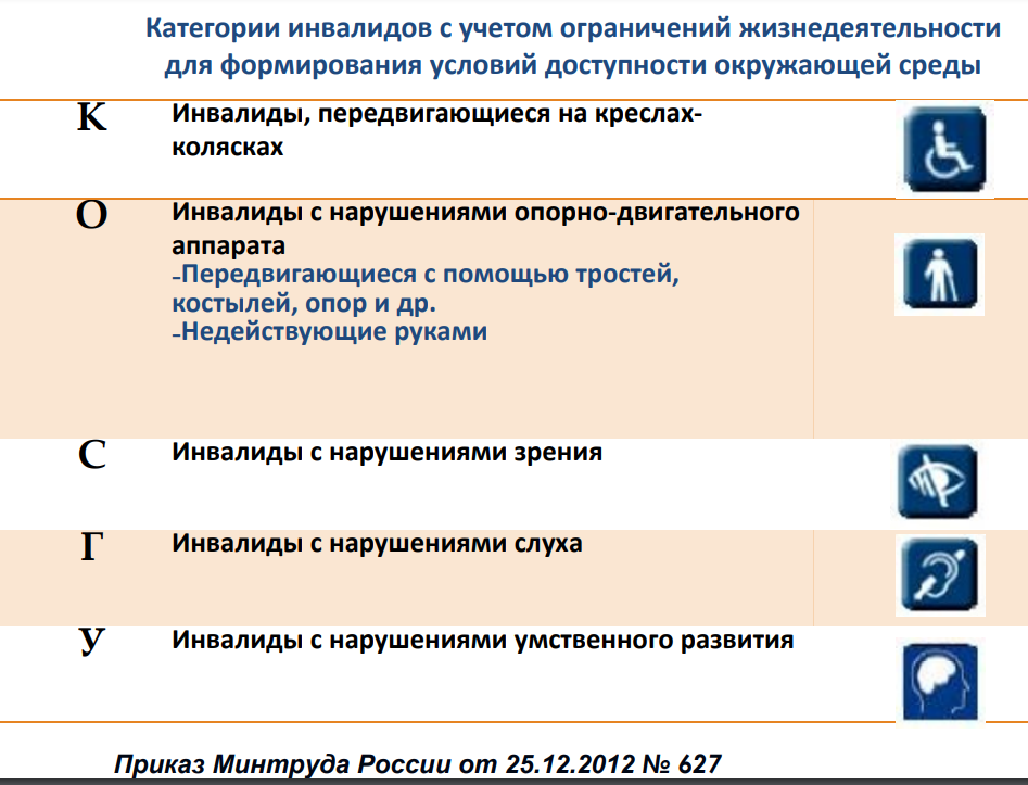 Доступная среда.