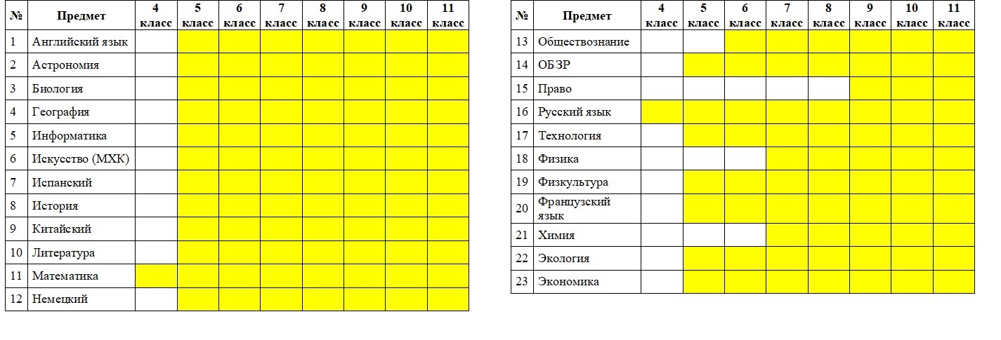 Возрастные параллели