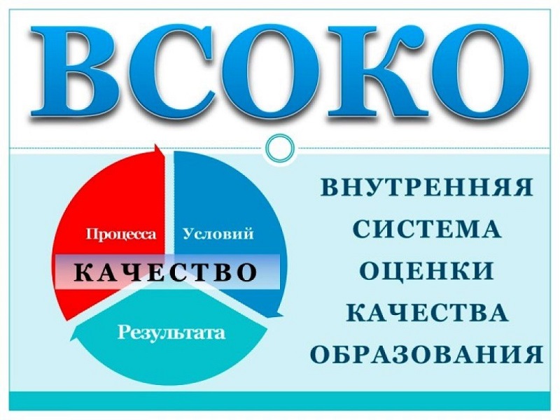 ВСОКО