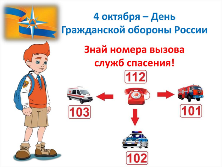Номера экстренных служб.